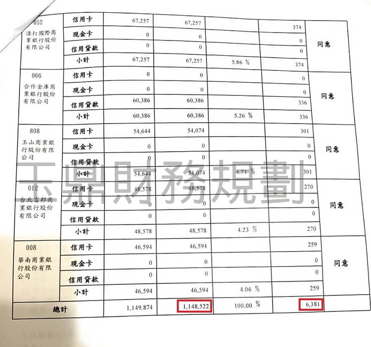 卡債