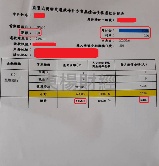 卡債