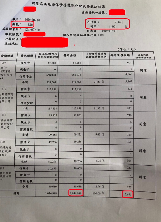 卡債
