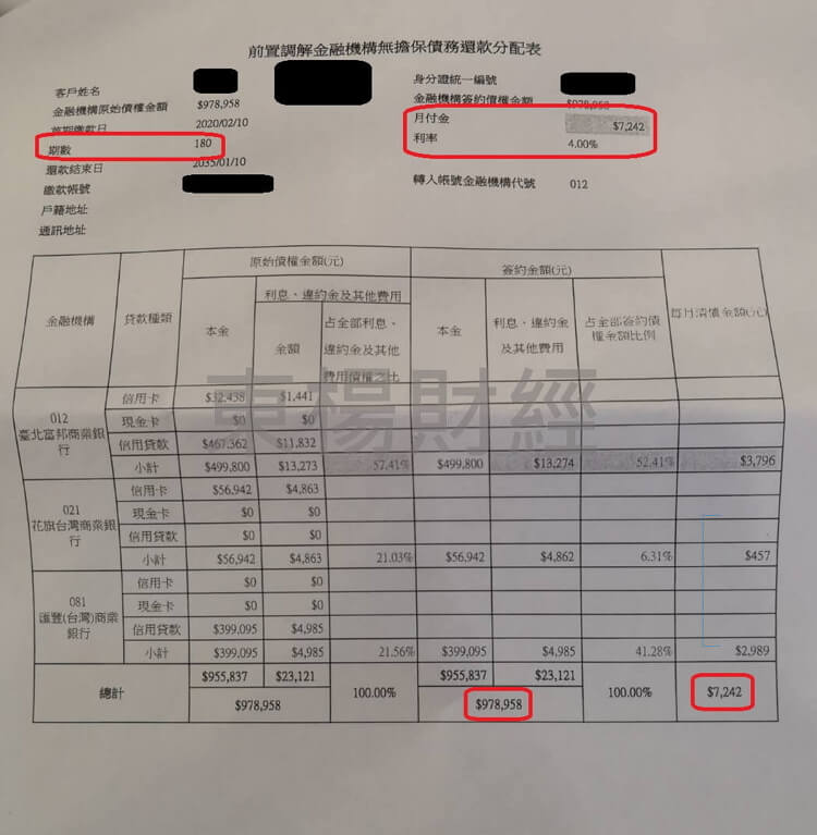 卡債