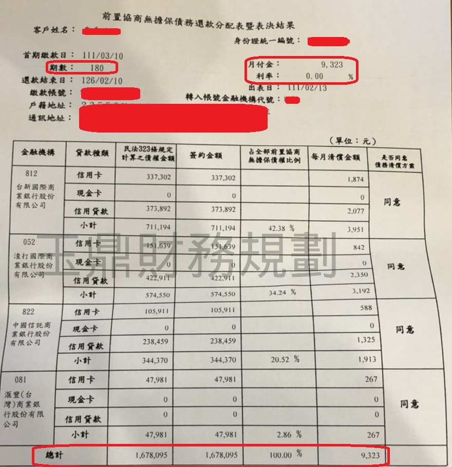 卡債