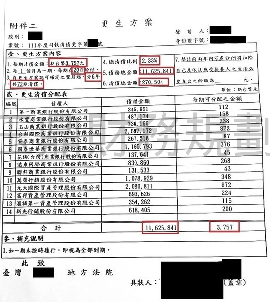 更生