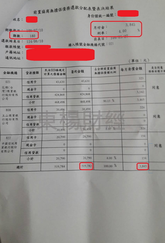 卡債