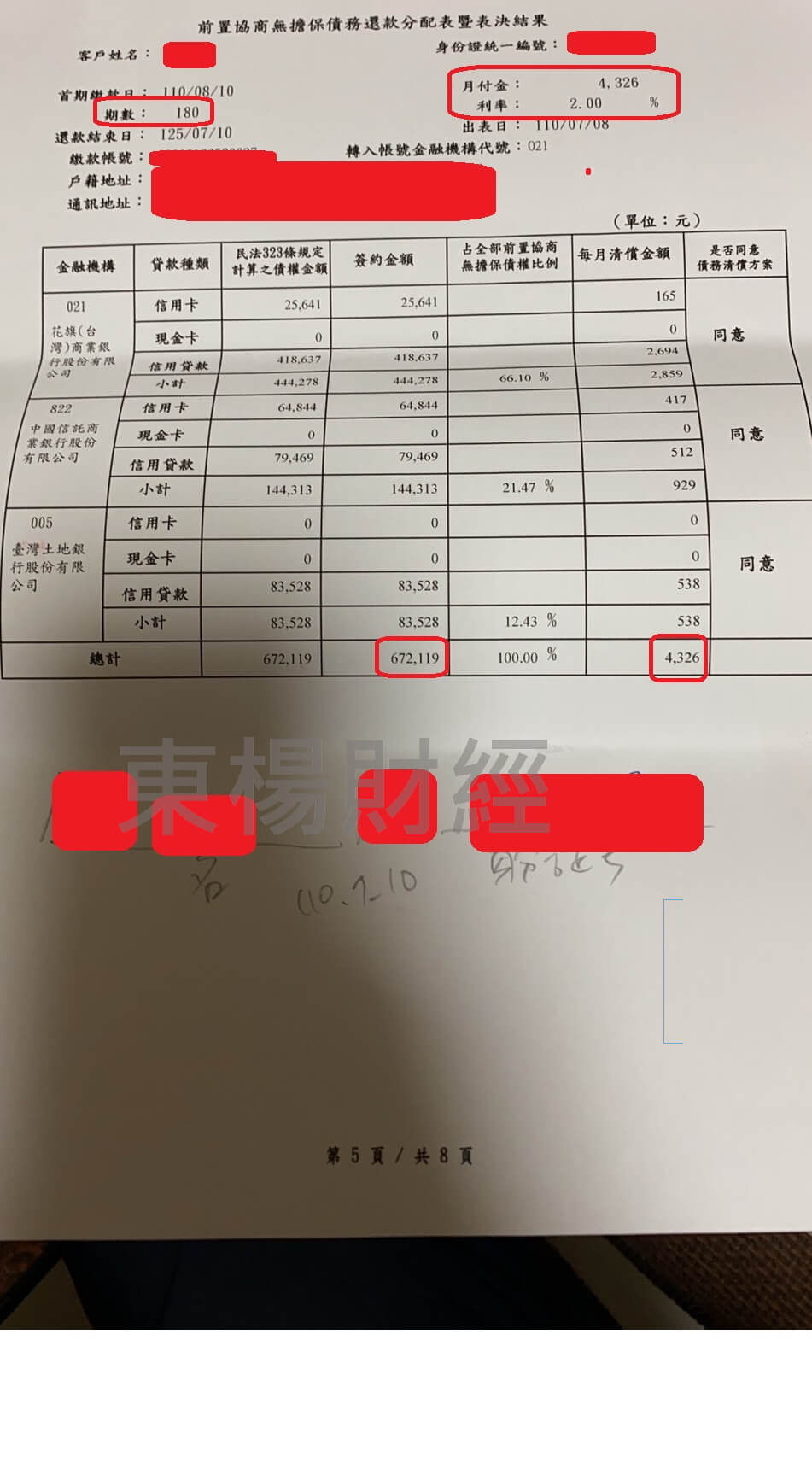 卡債