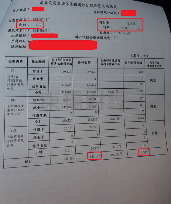 卡債
