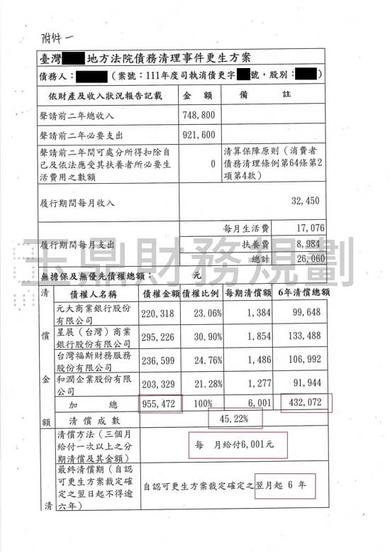 卡債