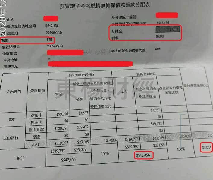 卡債