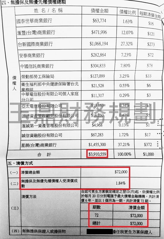 卡債